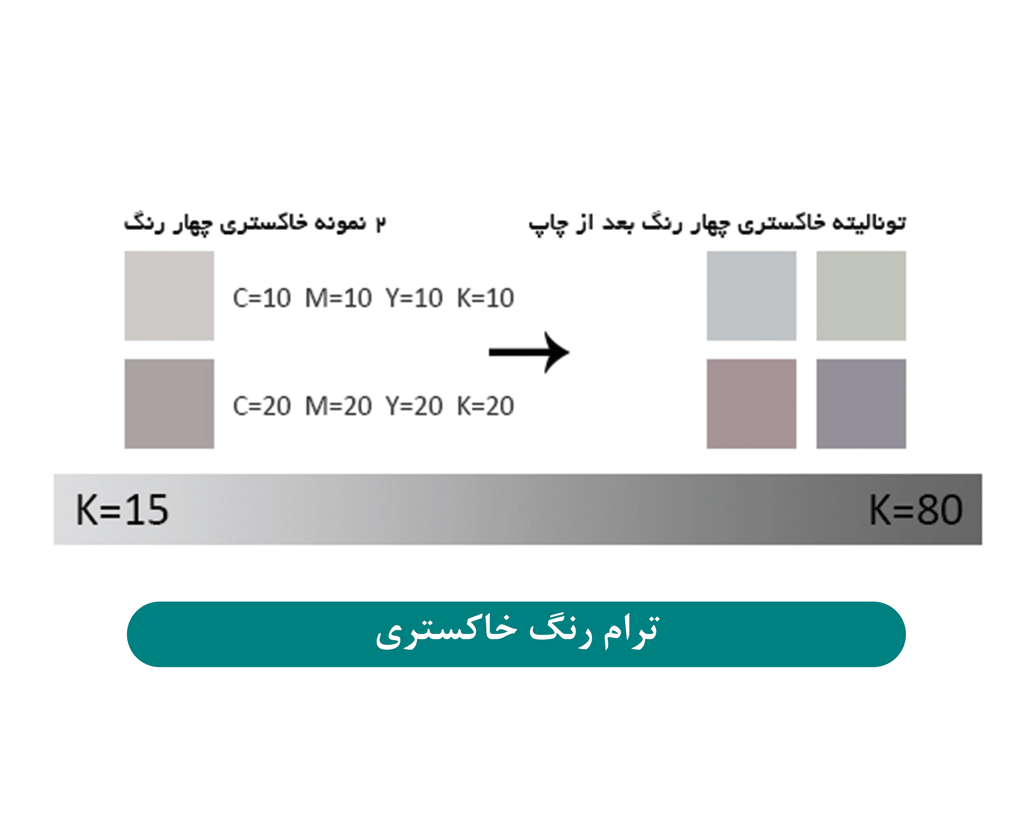 رنگ خاکستری